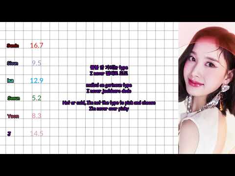 STAYC(스테이씨) 'RUN2U' [Han/Rom/Eng Color Coded Lyrics]