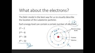 Bohr Models 20-21