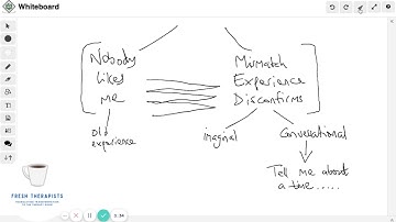 The Crucial Role Of Repetition When Removing Trauma Using Memory Reconsolidation