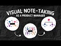 Visual note-taking | How I 10xed my learning as a Product Manager