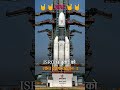 India ki bulandhishorttrendingshorts isro india bjp narendramodi