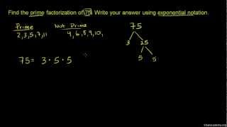 Prvočíselný Rozklad Dělitelé A Násobky Matematika Khan Academy
