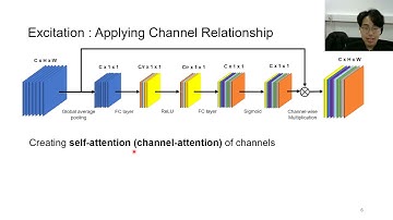 [CS576 Paper Presentation] Squeeze-and-Excitation Networks