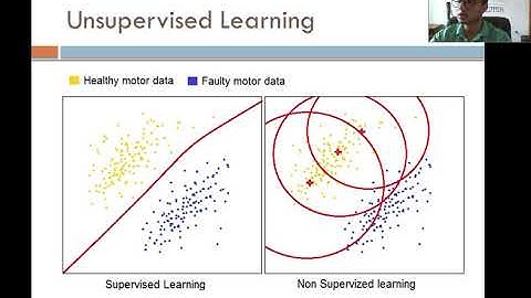 Failure detection in induction motors using non-supervised machine learning algorithms