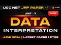 🚨 LIVE Practice: Repeated + Expected DI Questions #netjrfpaper1 #jrfjune2026