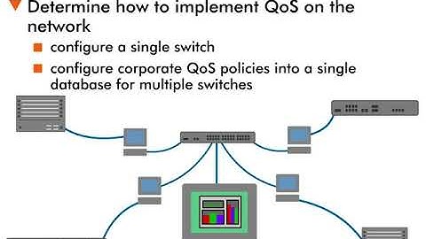 Quality of Service (QoS) - 9 : Implementing QoS