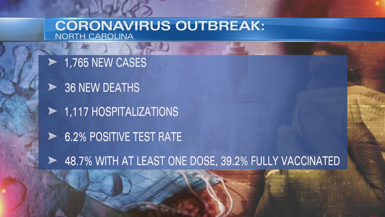 NC COVID-19 April 28 update