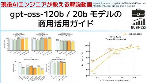 gpt oss 120b   20b モデルの商用活用ガイド