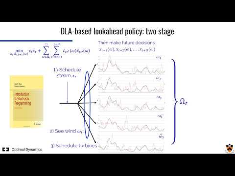 Sequential decision videos - DLA Part V - Stochastic lookahead with vector-valued decisions