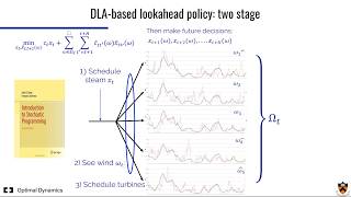 Sequential decision videos - DLA Part V - Stochastic lookahead with vector-valued decisions