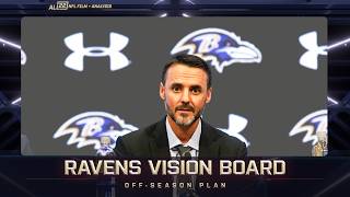 RAVENS OFF-SEASON VISION BOARD, Vol. 1: JESSE MINTER/FREE AGENCY/NFL DRAFT EVALUATION #ravens