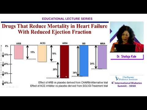 Heart failure and diabetes By Dr SHAILAJA KALE