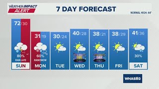 Potentially record breaking warmth and a strong cold front tonight into Monday morning
