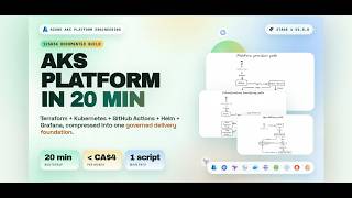 125 Hours of AKS Platform Engineering in 20 Minutes _Terraform, Kubernetes, CI/CD, Grafana, DevOps