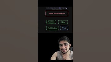 DSA Roadmap | The Boring Education