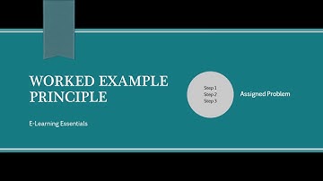 Worked Examples Video