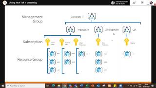 Introduction to Azure - Webinar