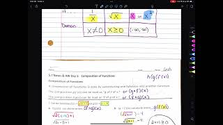 5.7 Composition of Functions