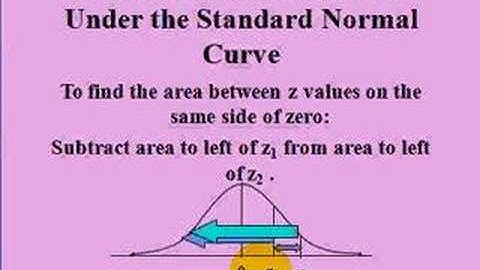 Patterns for Finding Areas Under the Standard Normal Curve