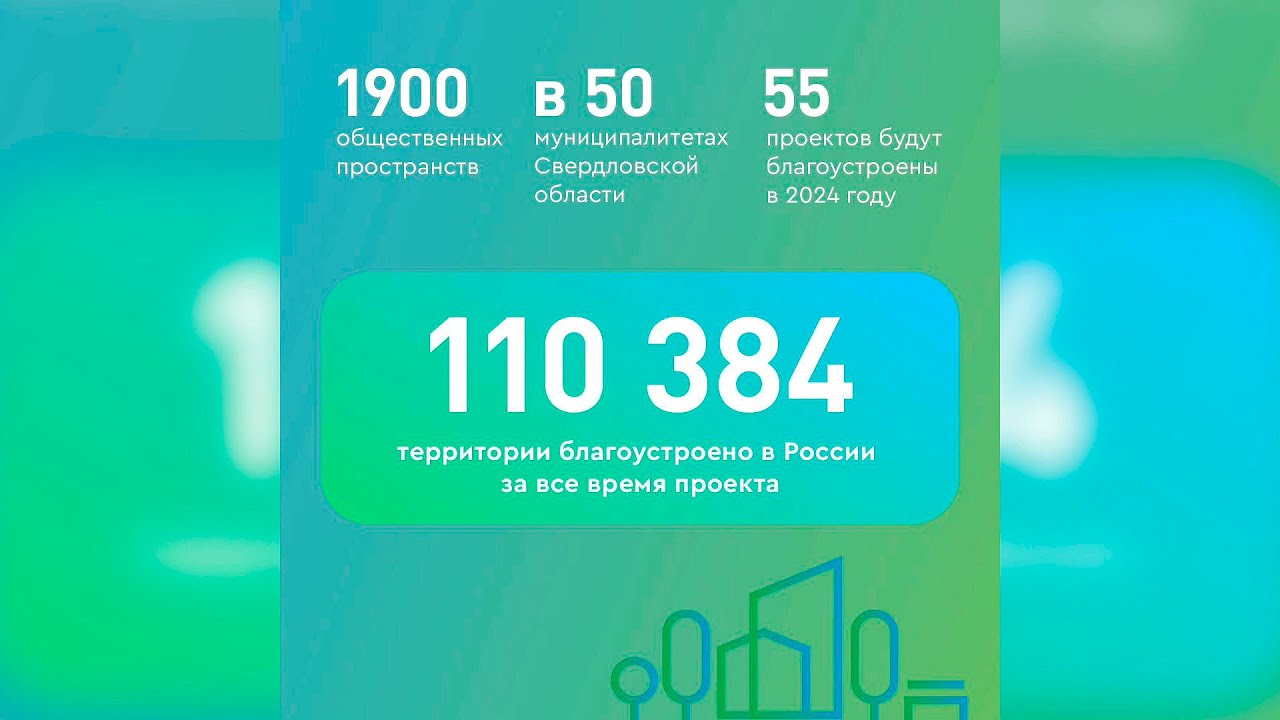 Формирование комфортной городской среды продолжается. Создаем задел на 2025 год! #серовтв #серов