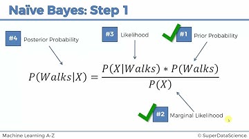 20. 002 Naive Bayes Intuition