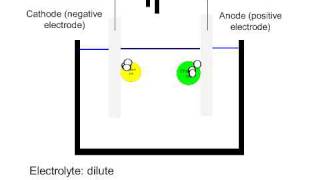 Electrolysis