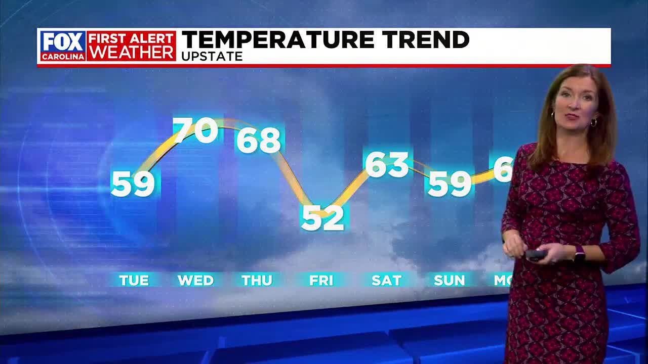 Freezing temps overnight with gusty winds; freeze warning in effect ...