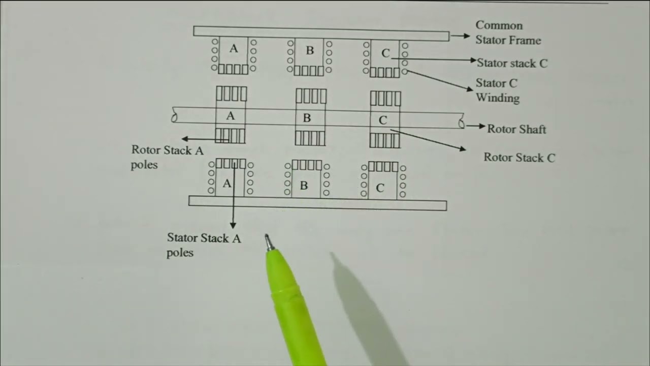 09 Принцип работы многосекционного шагового двигателя