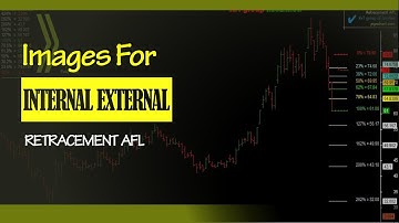 89: Fibonacci Internal & External Retrenchment For Amibroker (AFL)