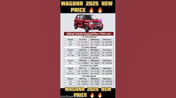 Maruti Suzuki WagonR 2025 | New Price List & Full Details