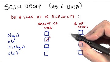 Scan Recap - Intro to Parallel Programming
