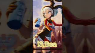 Top 20 strongest Pokemon trainers #pokemon