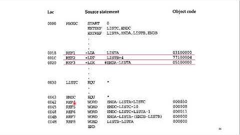 Program Linking Loader  - Part 1:System Software