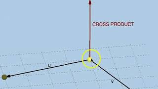 Cross Product of 2 Vectors: Introduction