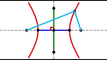 The defining elements of a hyperbola: foci, transverse axis, conjugate axis, vertices, etc. | 1