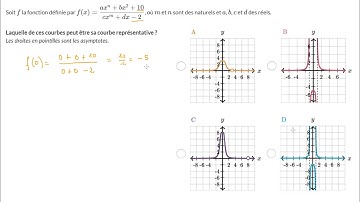 Identifier la courbe représentative d
