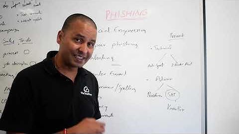 What is Email Phishing and how to Detect Phishing Emails?