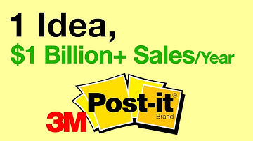 The Birth of Post-It Notes