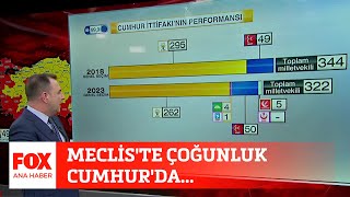 Mecliste Çoğunluk Hurda... 15 Mayıs 2023 Selçuk Tepeli Ile Fox Ana Haber