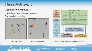 【ISMAR 2021】OpenRDW: A Redirected Walking Library and Benchmark with Multi-User, Learning-based ...