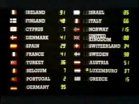 Eurovision 1985 - Voting Part 5/5