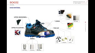 Test Video for Steel Toe Cap from SOGU