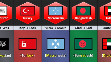 Countries Flag In The Parallel Universe | Part (1-4)