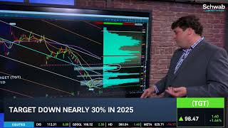 Chart Master: Key Earnings Ahead with HD, TGT, TJX