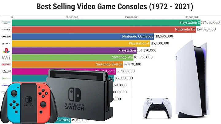 Data Is Beautiful - Best Selling Video Game Consoles (1972 - 2021)