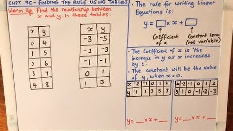 Linear Equations - finding the rule from a table