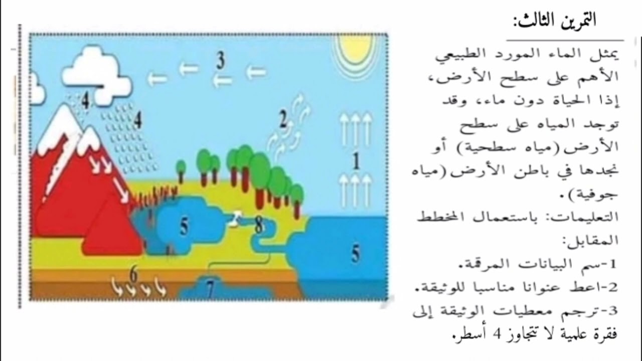 6فرض العلوم الطبيعية الفصل الثالث ثالثة متوسط