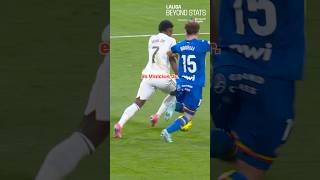 Trys futbolininkai, turintys daugiausiai aukšto poveikio driblingų yra…