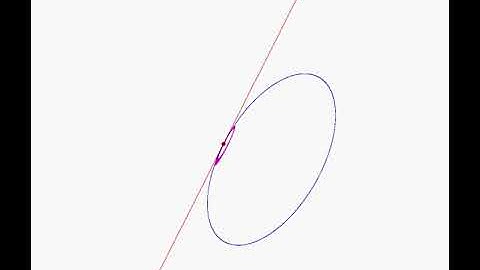 Concentric horocycles in hyperbolic geometry