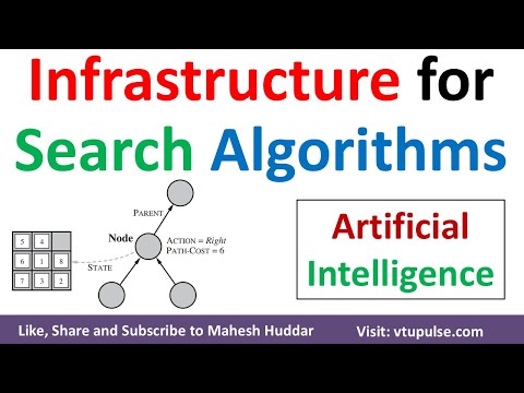 Infrastructure for search algorithms in Artificial Intelligence by Mahesh Huddar